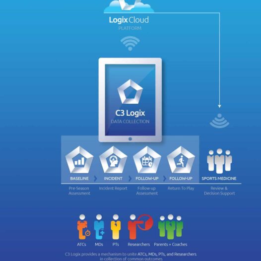 C3 Logix By Carrick Institute
