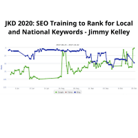 JKD 2020 SEO Training by Jimmy Kelley